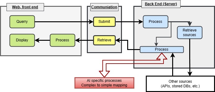 General System Layout